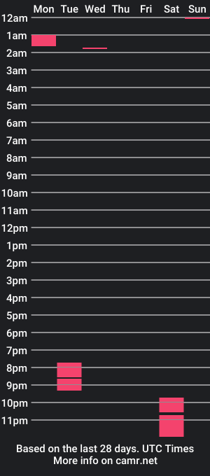 cam show schedule of andresindustry1