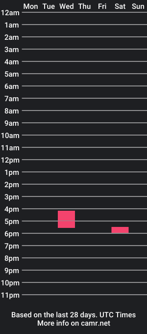 cam show schedule of andresito_nice