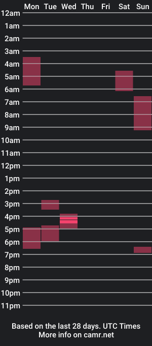 cam show schedule of andreslc1502