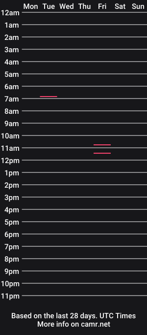 cam show schedule of andresmvs