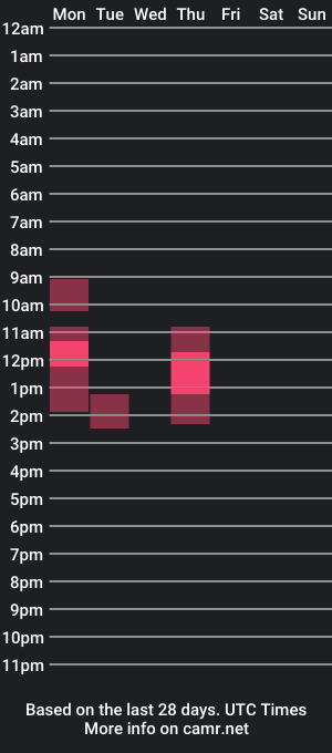 cam show schedule of andresp1999