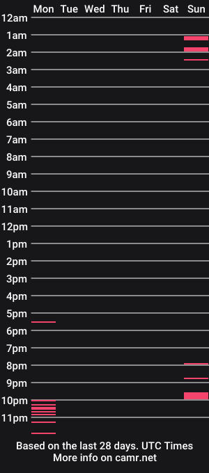 cam show schedule of andrestone69