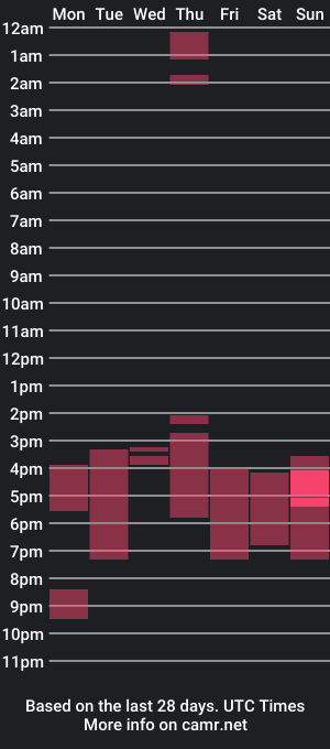 cam show schedule of andrestorres0