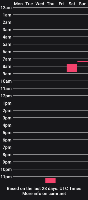 cam show schedule of andresvellz0