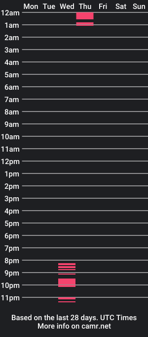 cam show schedule of andresxx777