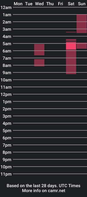 cam show schedule of andreu_cavel