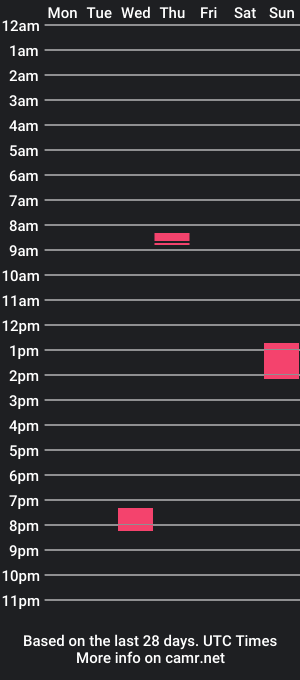 cam show schedule of andrew060294