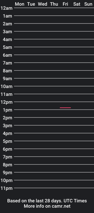 cam show schedule of andrew160258