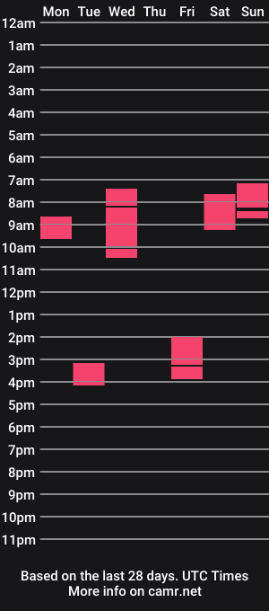 cam show schedule of andrew369i