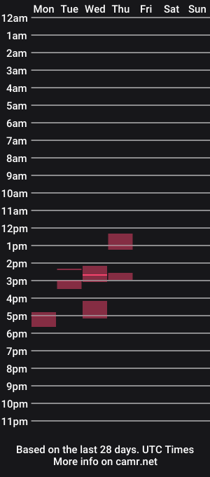 cam show schedule of andrew_29
