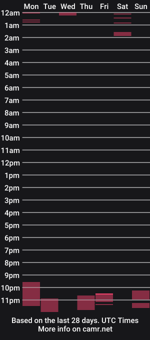 cam show schedule of andrew_9999