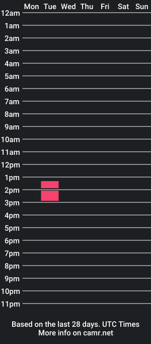 cam show schedule of andrew___jones