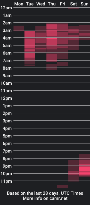 cam show schedule of andrew_abdalla