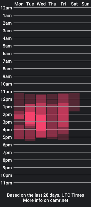 cam show schedule of andrew_ag