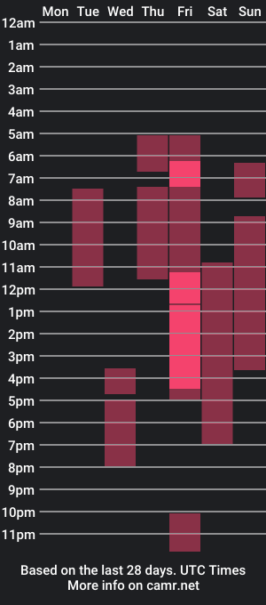 cam show schedule of andrew_angels