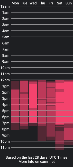 cam show schedule of andrew_brunett