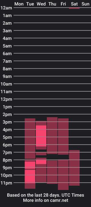 cam show schedule of andrew_collins24