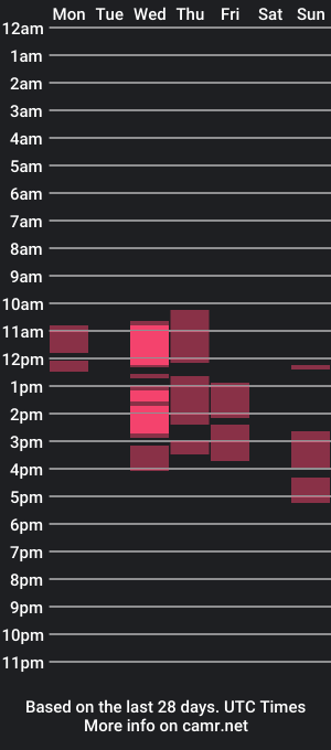 cam show schedule of andrew_depp