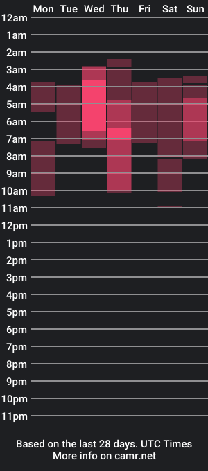 cam show schedule of andrew_elliot