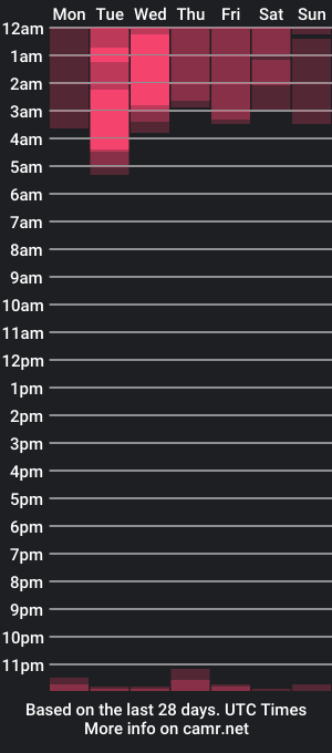 cam show schedule of andrew_holden__