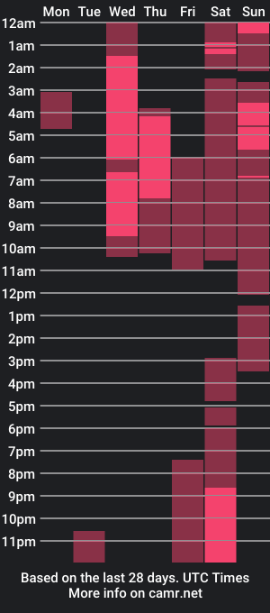 cam show schedule of andrew_johnsonn