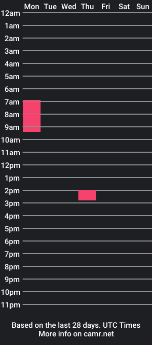 cam show schedule of andrew_latins