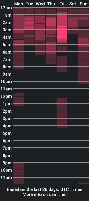 cam show schedule of andrew_magic