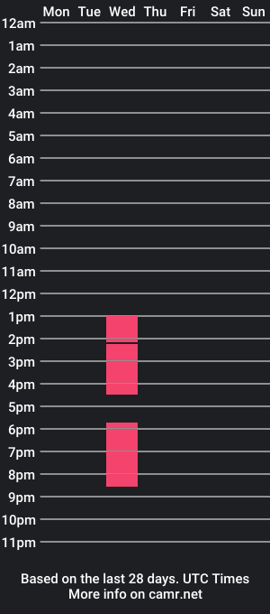 cam show schedule of andrew_rh