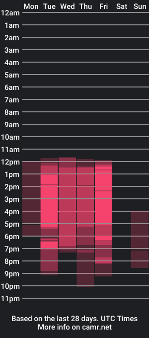 cam show schedule of andrew_salvatoresk8