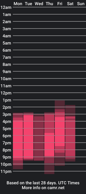 cam show schedule of andrew_stone5