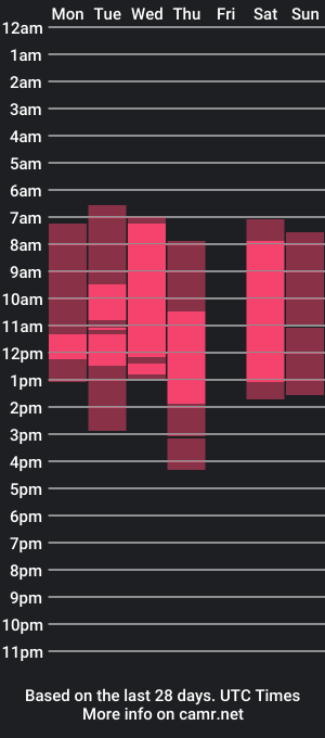 cam show schedule of andrew_the_prettyboy