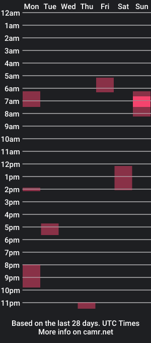 cam show schedule of andrew_thix