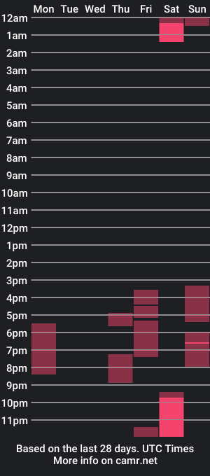 cam show schedule of andrew_twink18