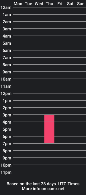 cam show schedule of andrew_waller