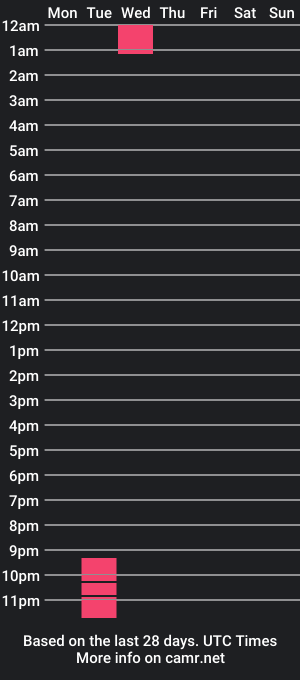 cam show schedule of andrew_west10