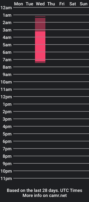 cam show schedule of andrew_zalasar