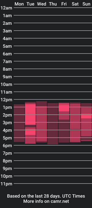 cam show schedule of andrewadans01