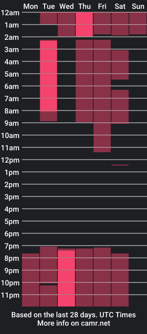 cam show schedule of andrewalvin