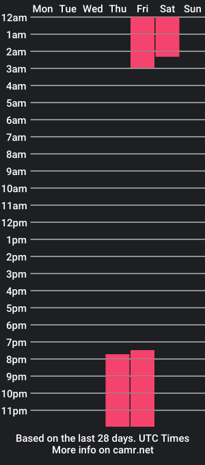 cam show schedule of andrewandabby