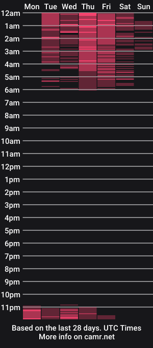 cam show schedule of andrewanndcherry
