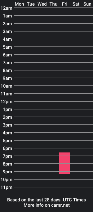 cam show schedule of andrewbalvin