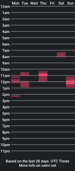 cam show schedule of andrewcb99