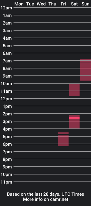 cam show schedule of andrewcollins87