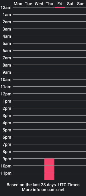 cam show schedule of andrewcontt