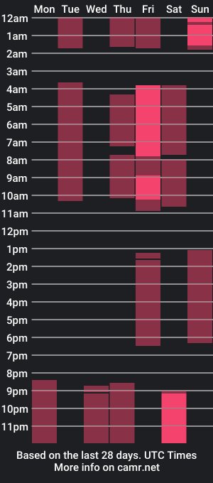 cam show schedule of andrewcooperr