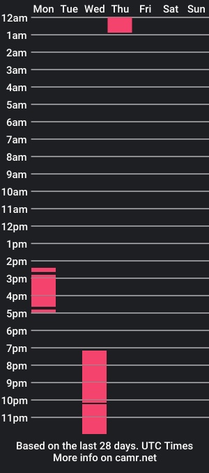 cam show schedule of andrewdenson