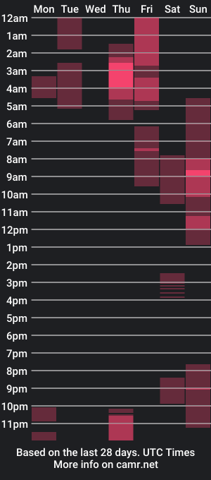 cam show schedule of andrewdiaz_