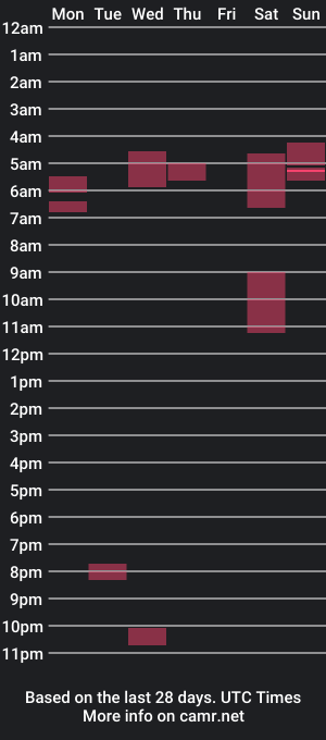 cam show schedule of andrewflava