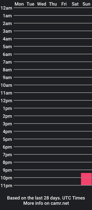 cam show schedule of andrewfuns