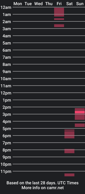 cam show schedule of andrewkam1